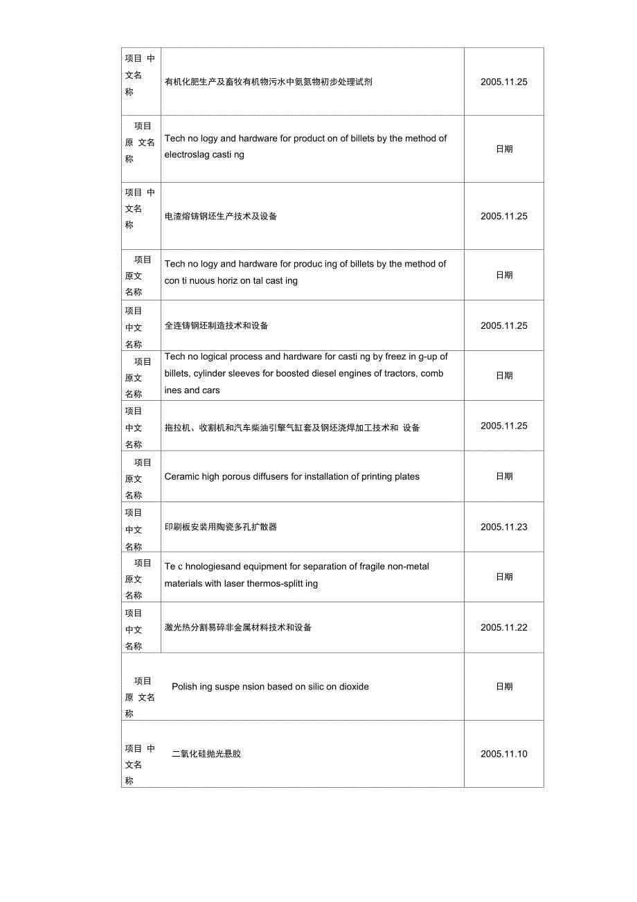 使领馆科技处组项目推荐表解读_第5页