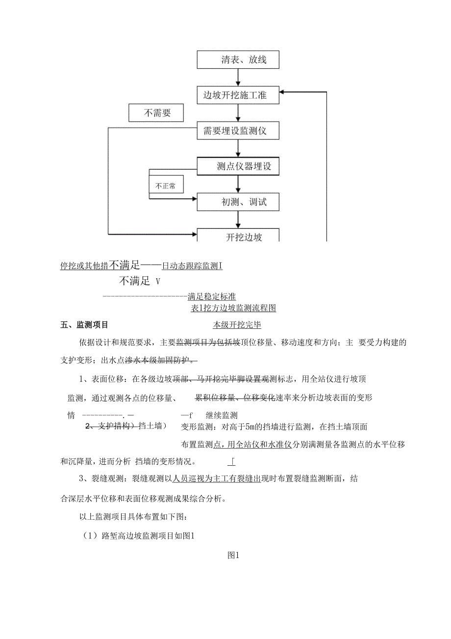 边坡监测方案_第5页