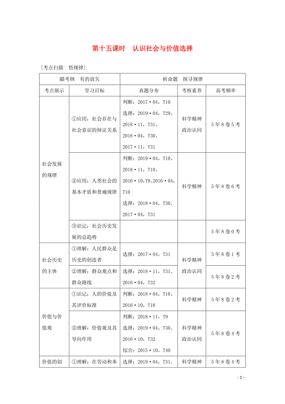 （浙江专用）2020高考政治二轮复习 第十五课时 认识社会与价值选择讲义增分练（含解析）_第1页