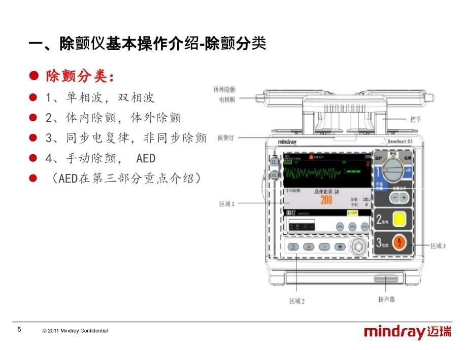 除颤仪使用交流PPT培训课件_第5页