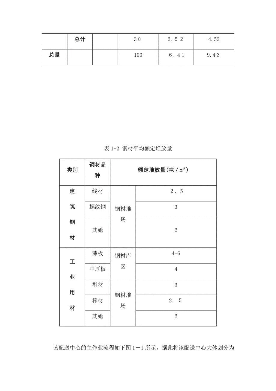 钢材物流配送中心课设_第5页