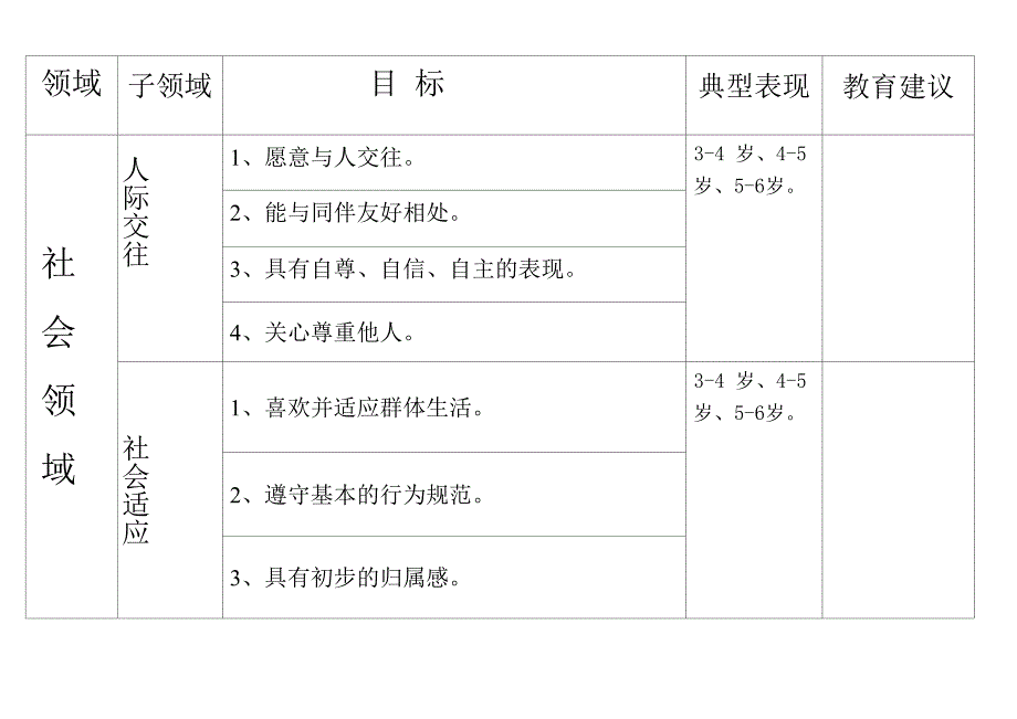 指南中五大领域的内容_第4页