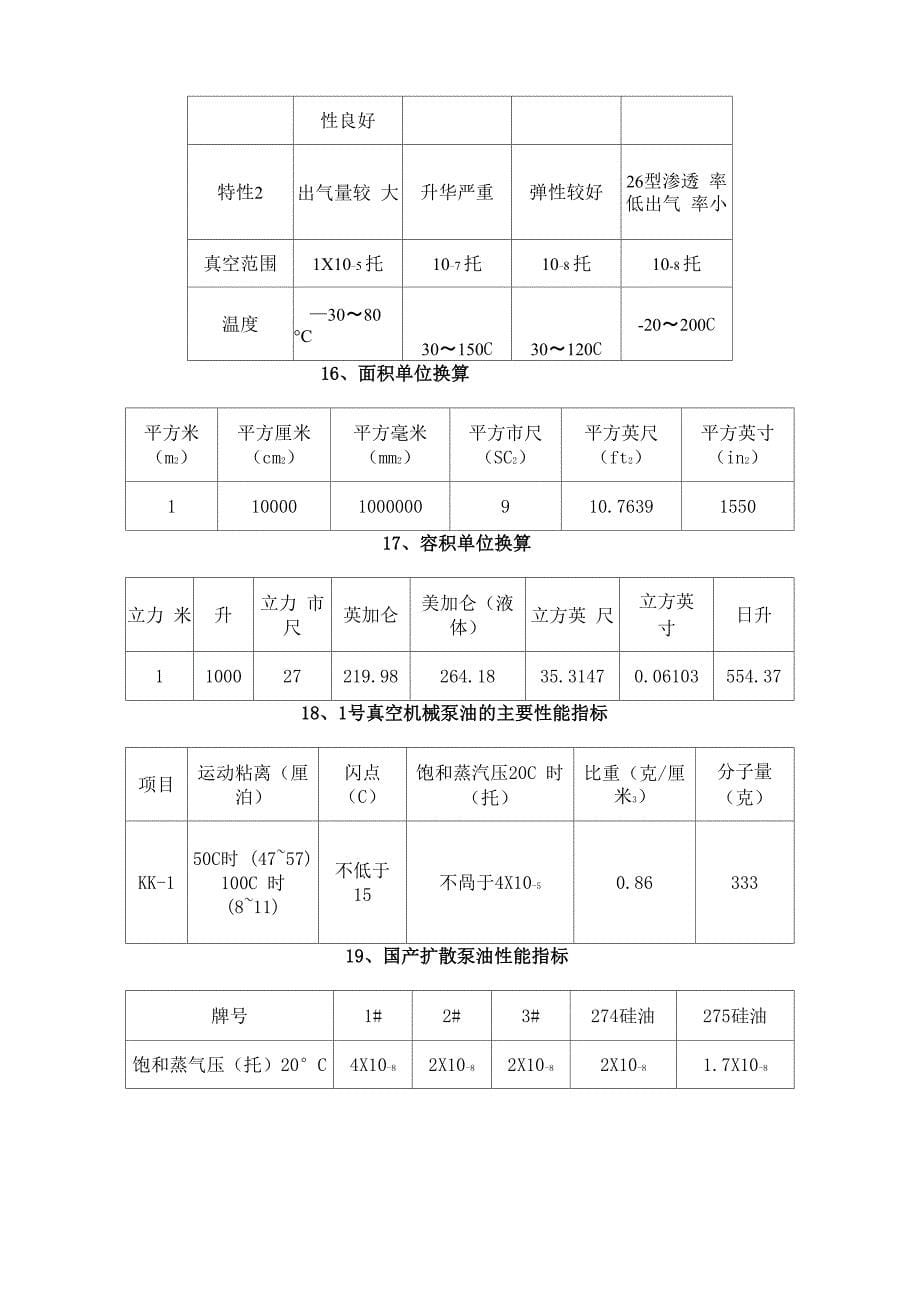 真空相关单位换算_第5页