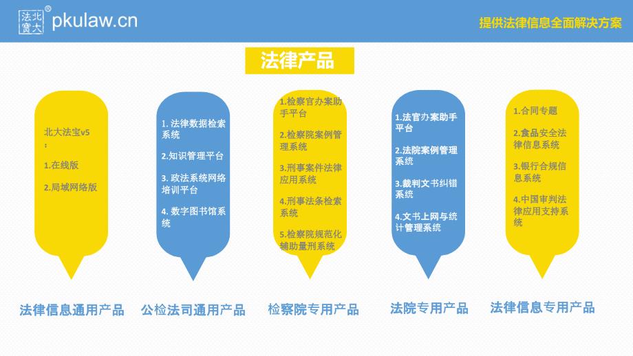 北大法宝-中国政法大学图书馆课件_第4页