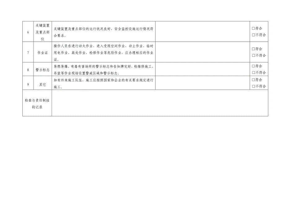 安全检查表(综合、专项、日常、节假日、季节).doc_第4页