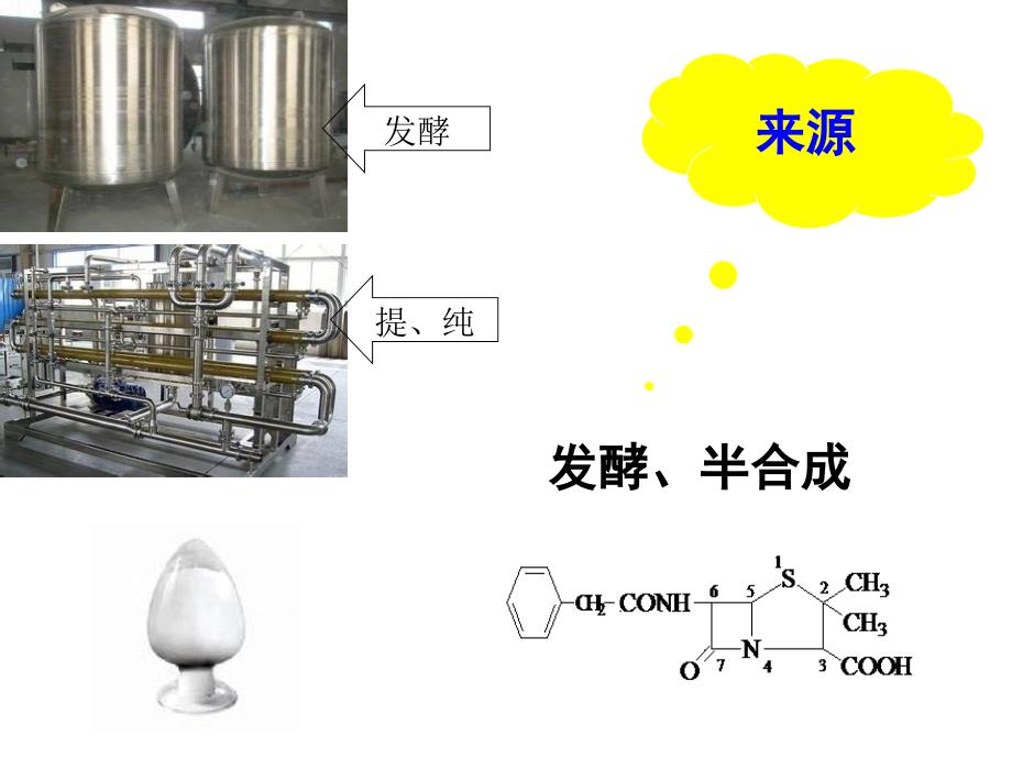 药物分析：1新第十一章：抗生素类药物的分析4_第3页