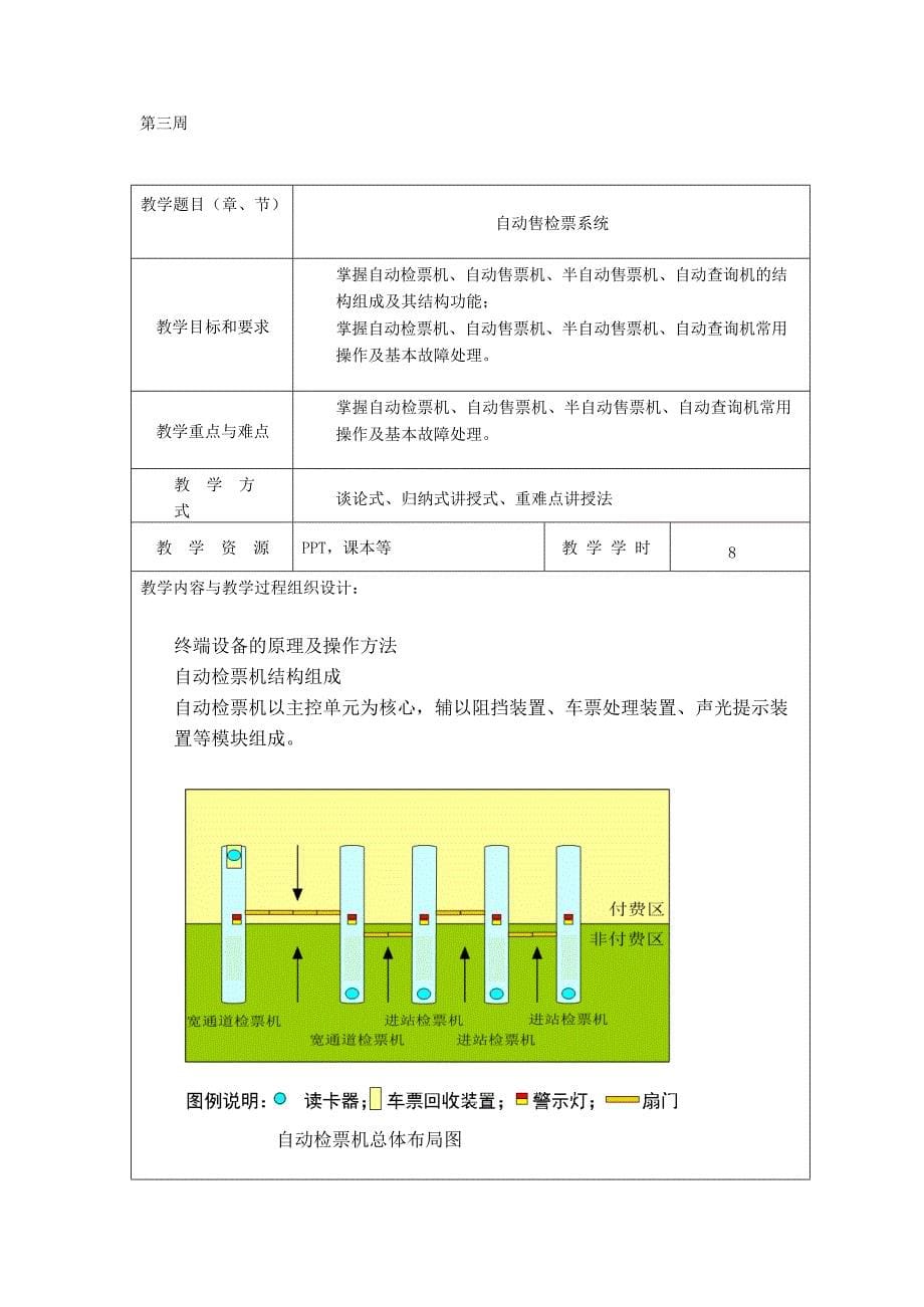 (完整版)城市轨道交通车站设备教案汇总,推荐文档_第5页