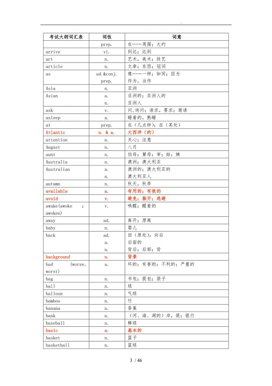 中考英语必备词汇_第3页