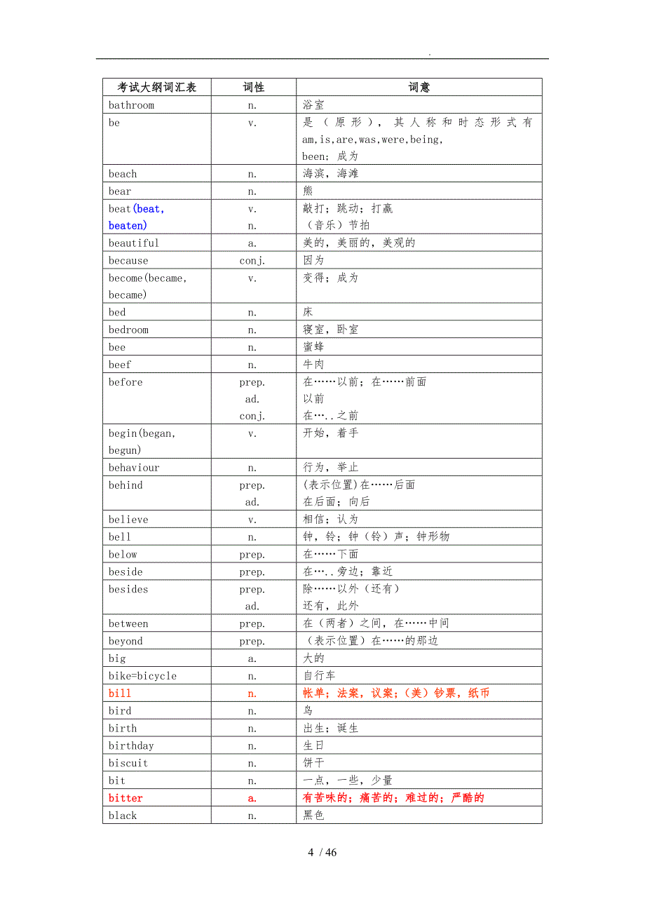 中考英语必备词汇_第4页