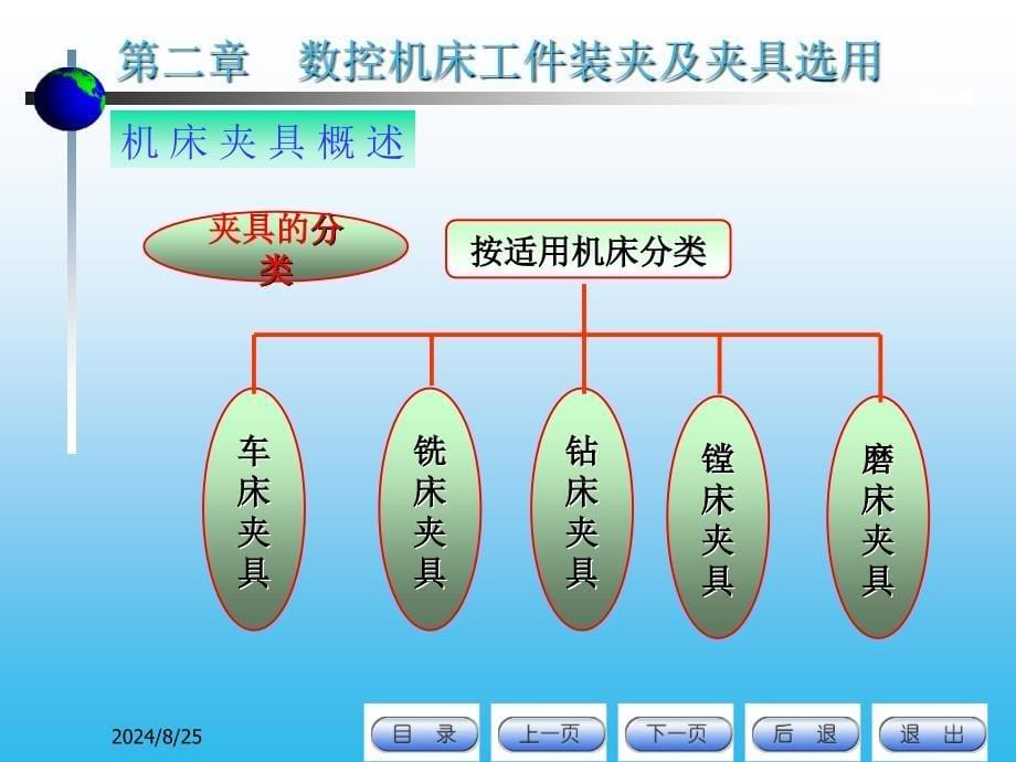 数控机床装夹夹具_第5页