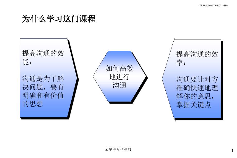 金字塔写作原则课件_第2页