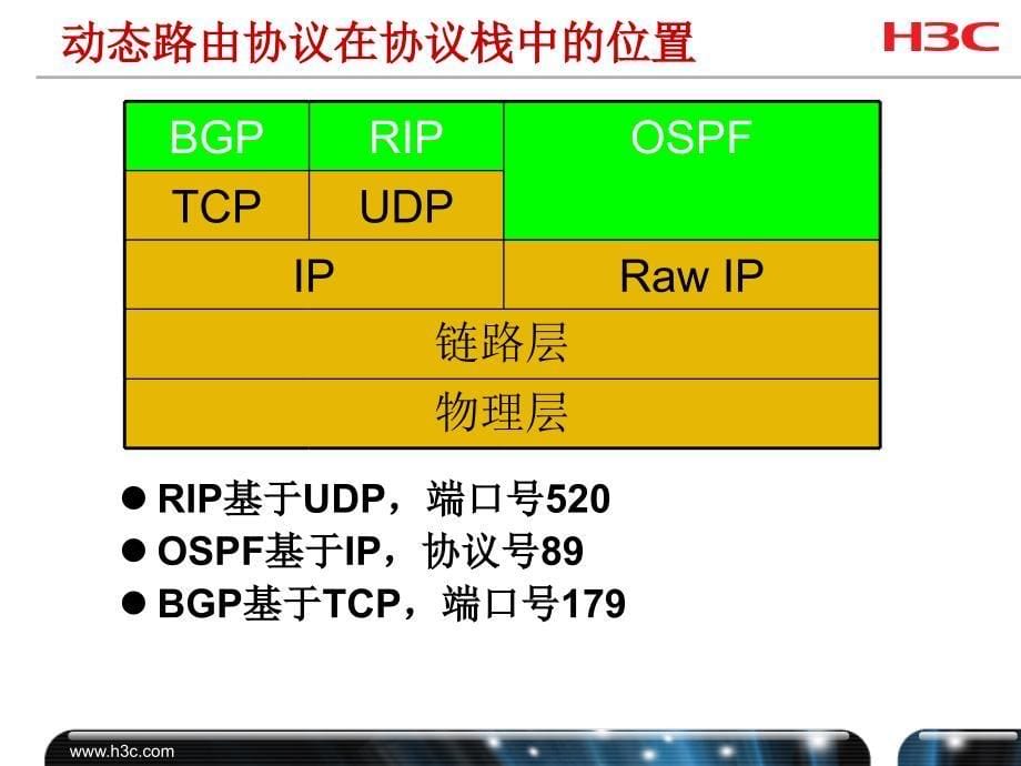 X00050003 第23章 路由协议概述_第5页