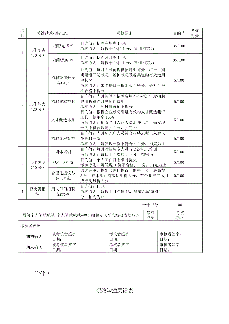 招聘经理绩效考核方案_第4页