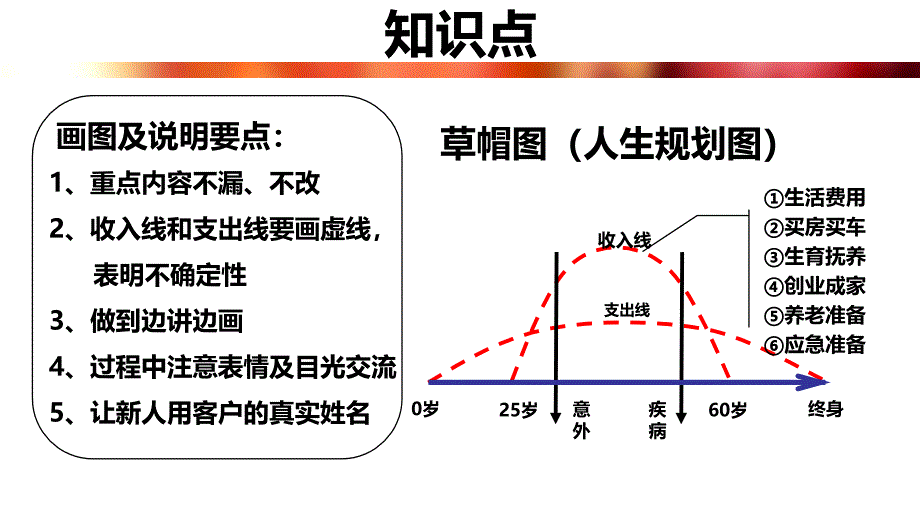 五张图讲寿功草帽图PowerPoint演示文稿_第2页