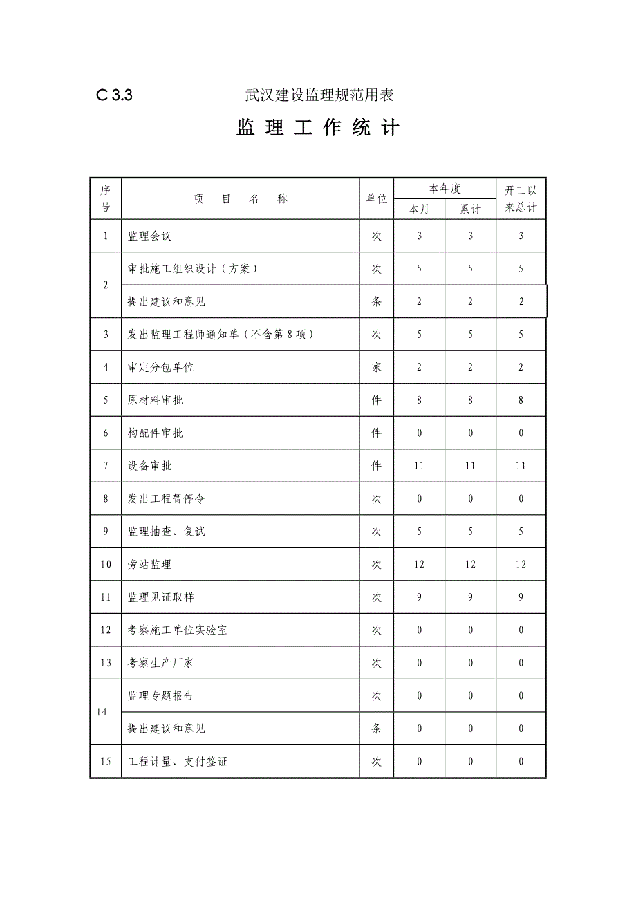 武汉华侨城生态住宅社区监理月报_第4页