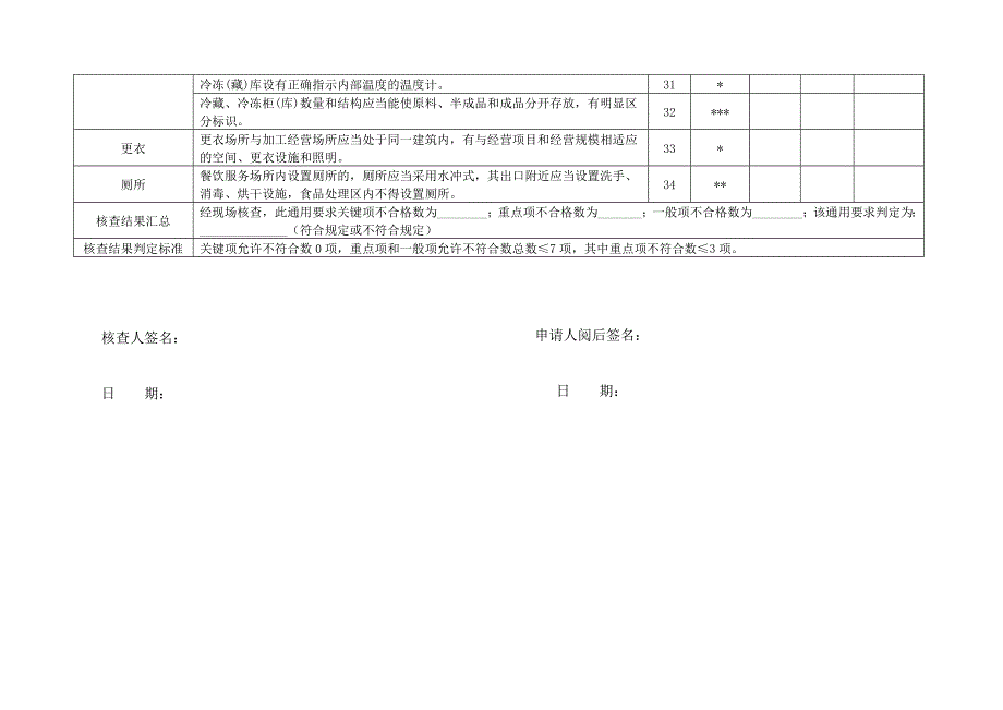 2016餐饮服务现场核查表_第4页