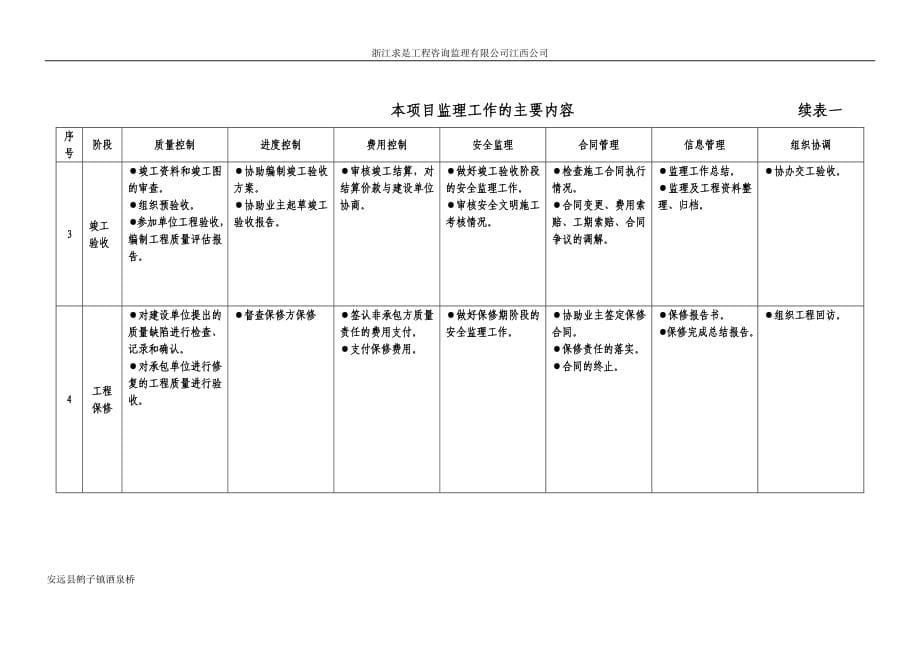 安远县酒泉桥工程监理规划_第5页