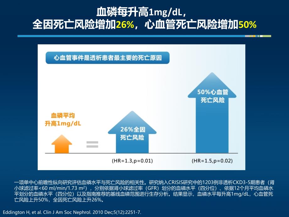 课件：司维拉姆作用机制与循证证据.ppt_第4页