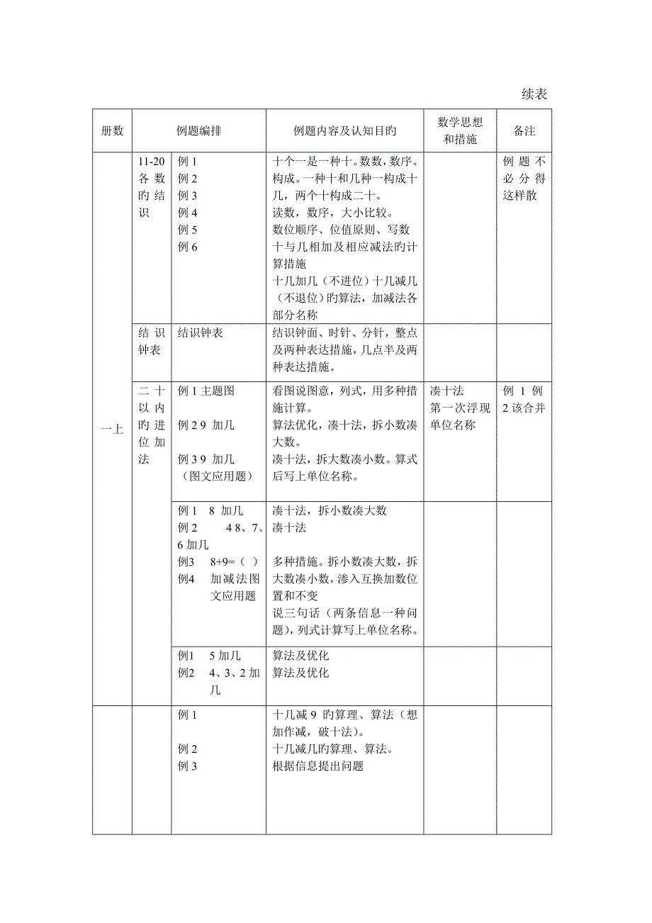 人教版小学数学教材体系_第4页