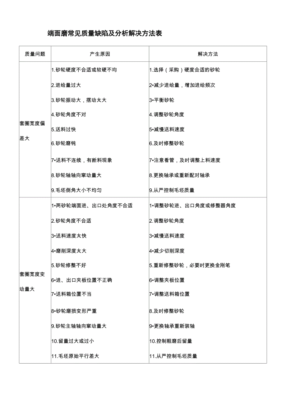 轴承生产各工序调整方法_第1页