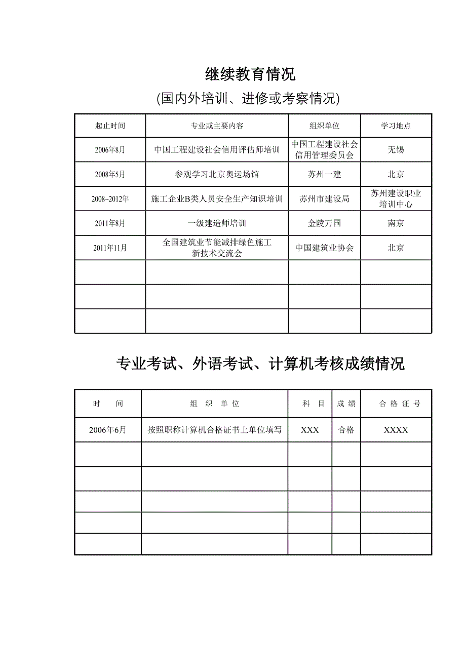 专业技术资格评审表(样本).doc_第4页