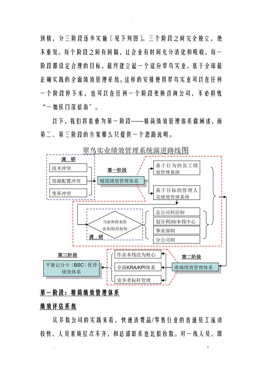 翠鸟服饰公司绩效管理系统思路_第2页