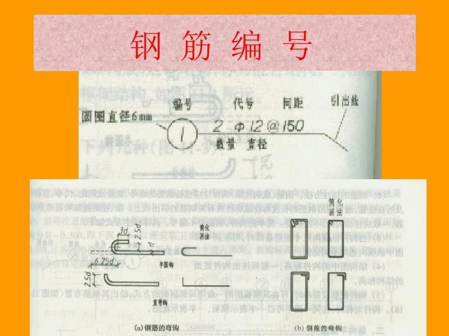 [新版]09 配筋简化图例_第5页