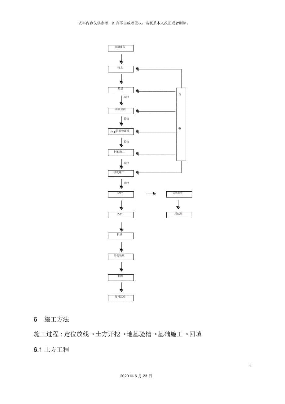 厂房柱基础工程施工方案_第5页