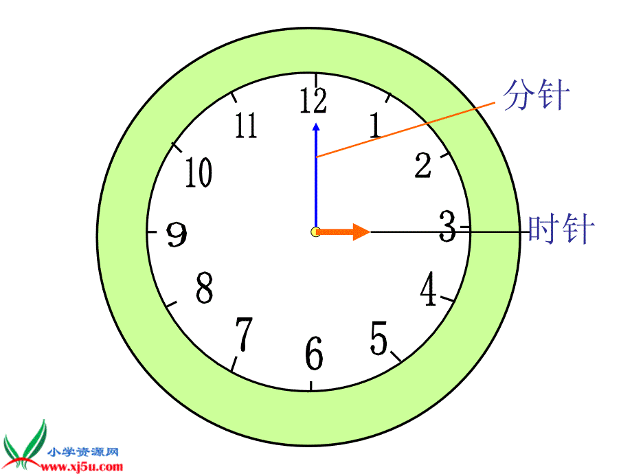 认识钟表大约几时几时半_第1页