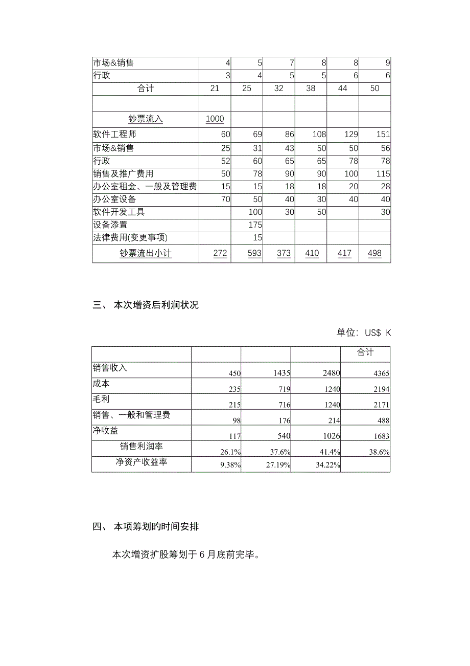 公司商业综合计划书(00001)_第4页