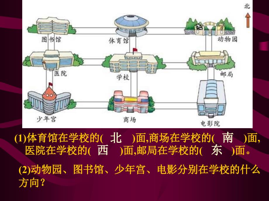 二年级下册辨认方向北师大_第2页