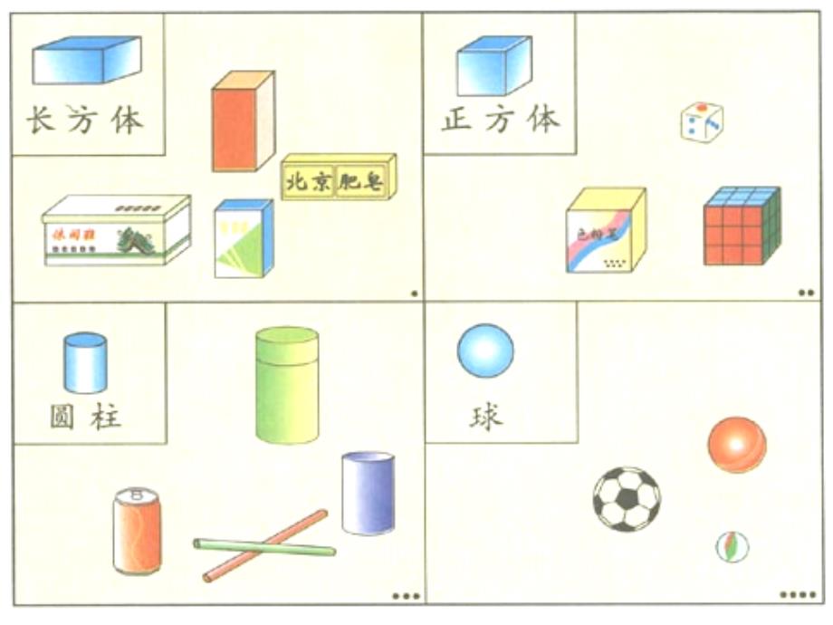 认识立体图形 (2)_第3页