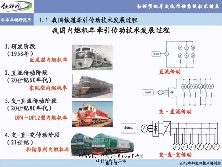 和谐型机车交流传动系统技术特点铁科院张黎课件_第4页