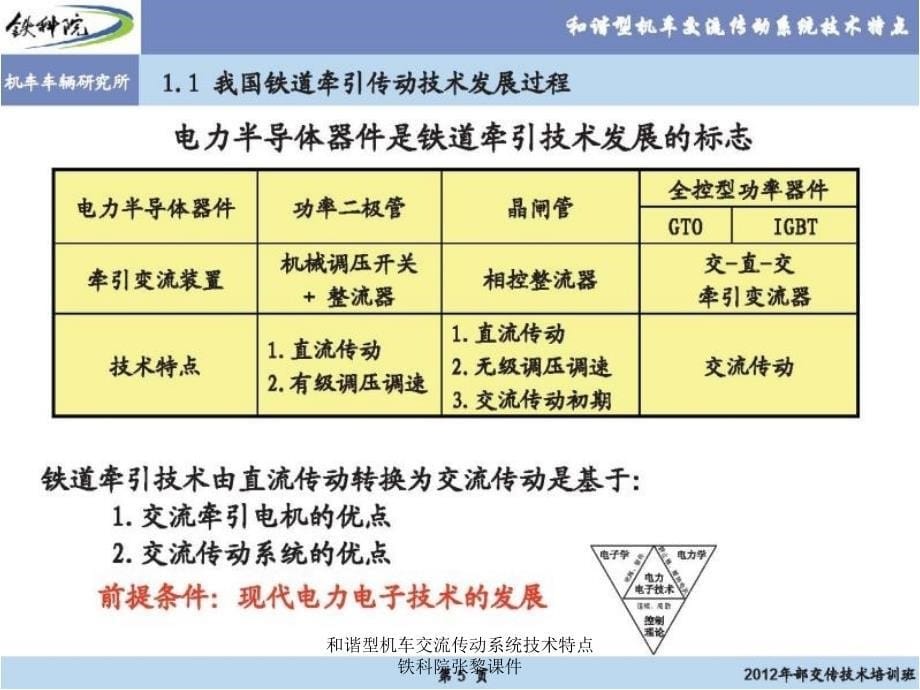 和谐型机车交流传动系统技术特点铁科院张黎课件_第5页