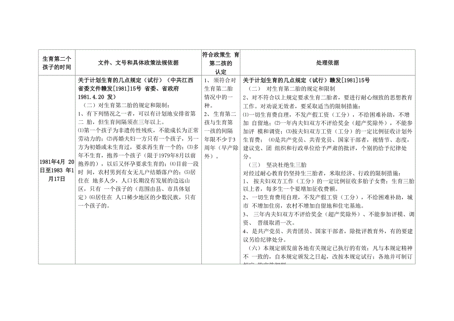 1980年后超生处罚依据_第4页