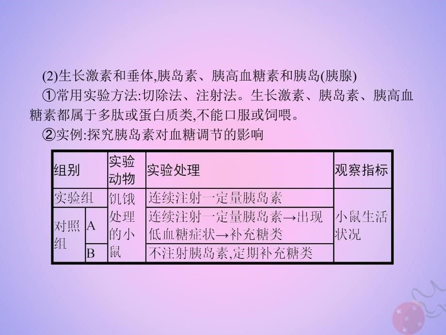 高中生物第2章动物和人体生命活动的调节本章整合课件新人教版必修_第5页