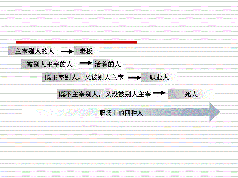 服饰企业物流培训第一课职场心态_第2页