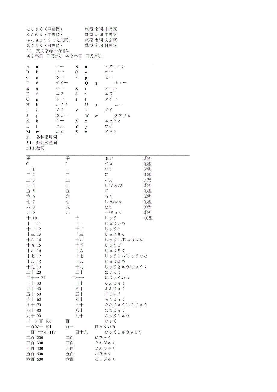 日本语初学笔记.doc_第4页