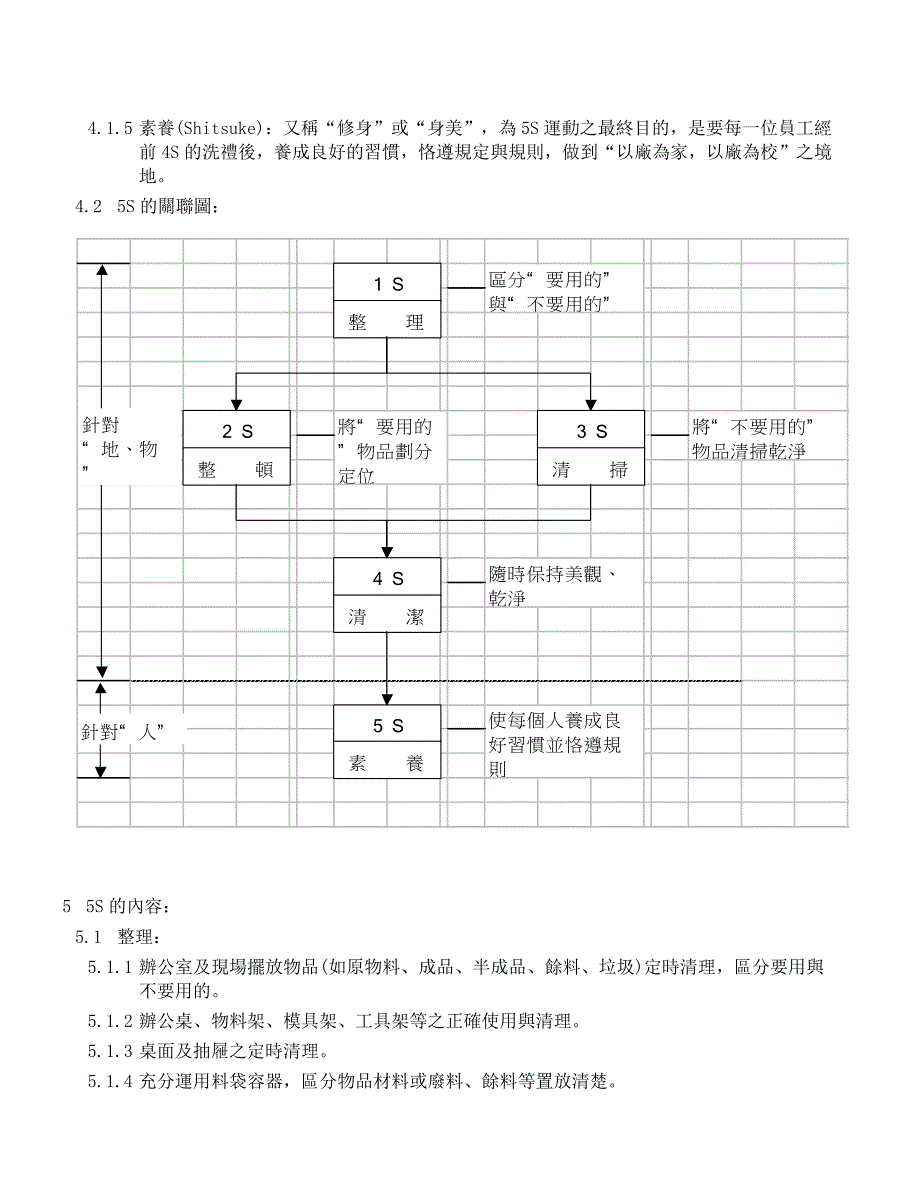 5S活动竞赛办法（doc 15)_第4页