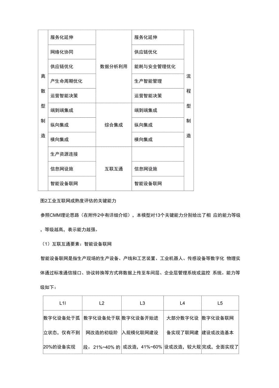 工业互联网成熟度评估模型_第5页