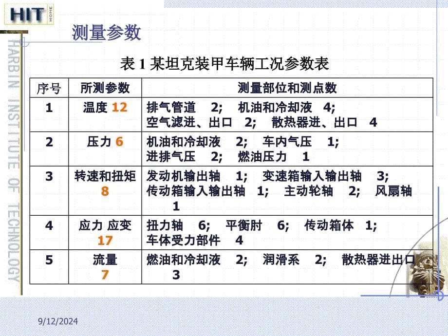 自动测试系统设计PPT课件_第5页