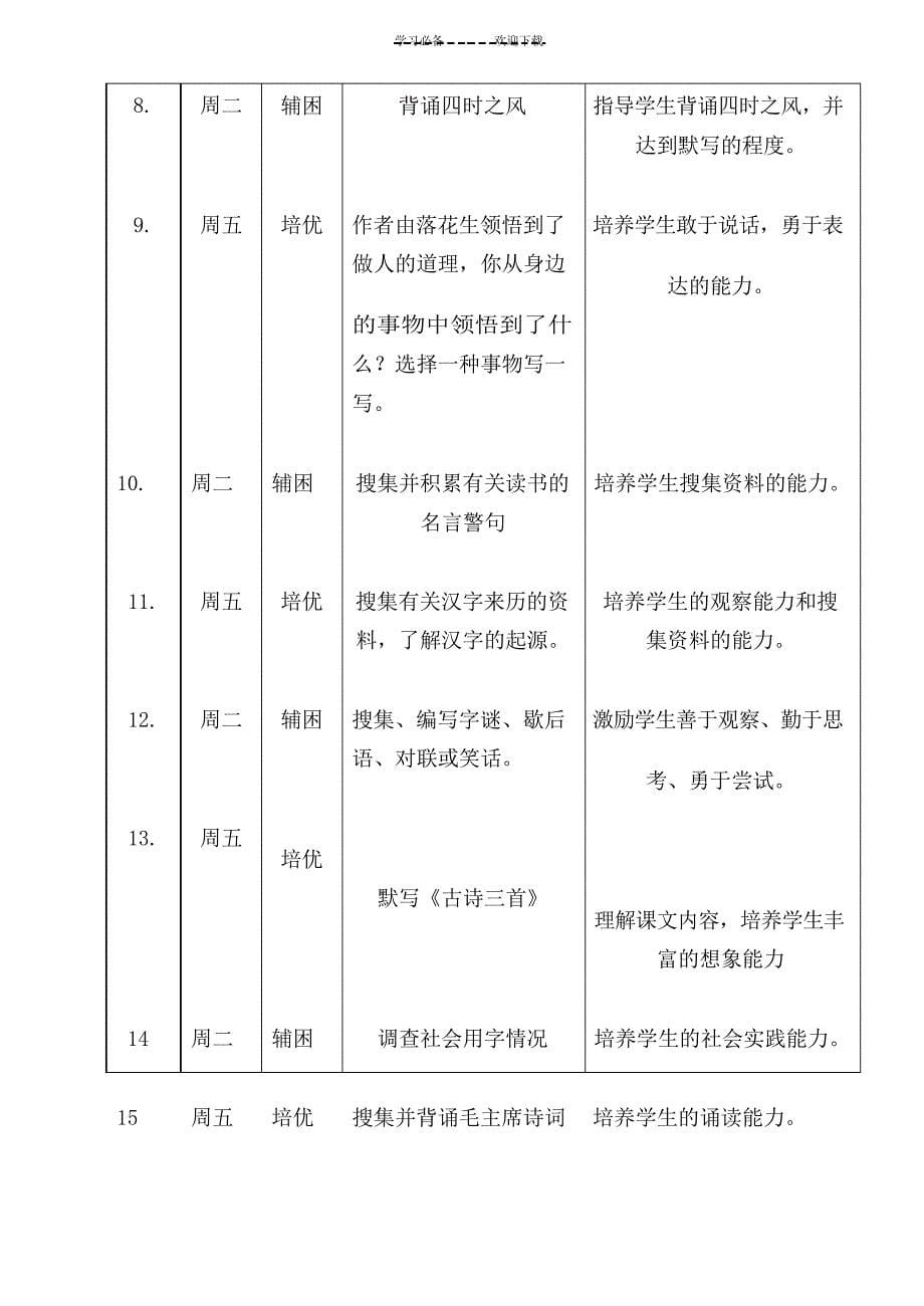 五年级上册语文辅导计划_第5页