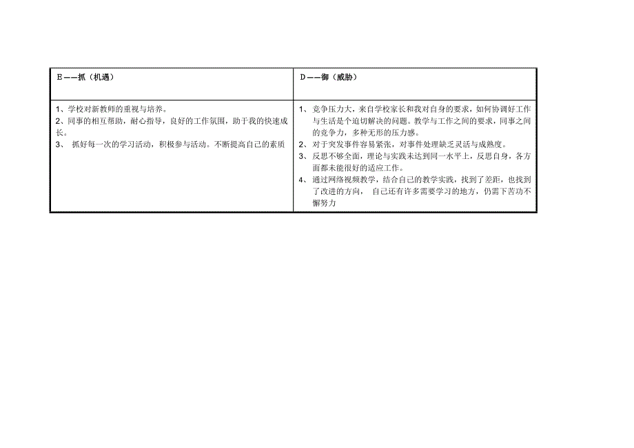 武春林的个人SWOT分析表.doc_第3页