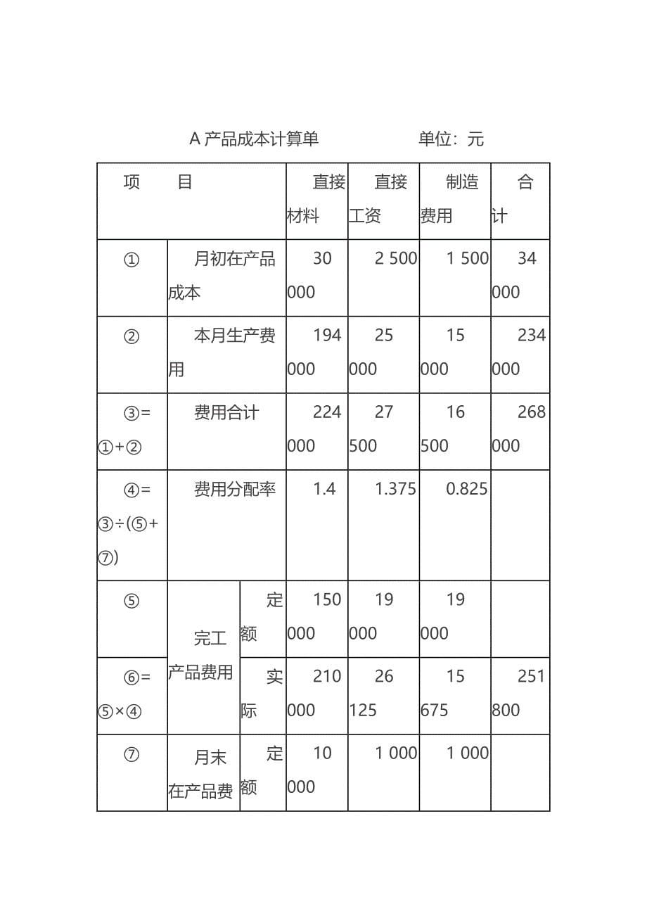 本科电大作业成本管理成性考核册参考答案小抄_第5页