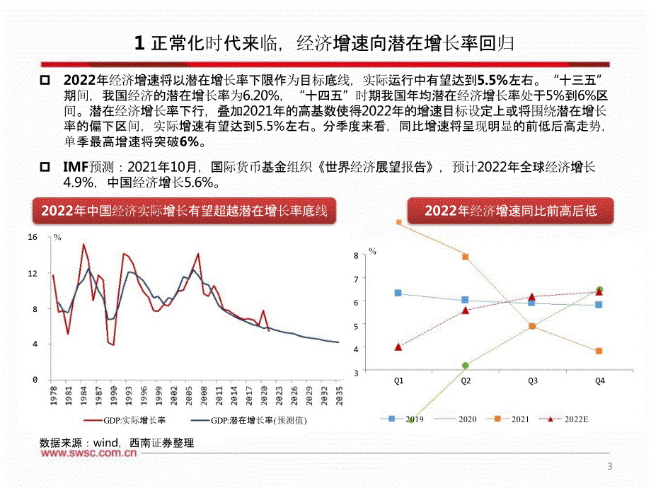 2022年宏观经济展望报告（58页）_第4页