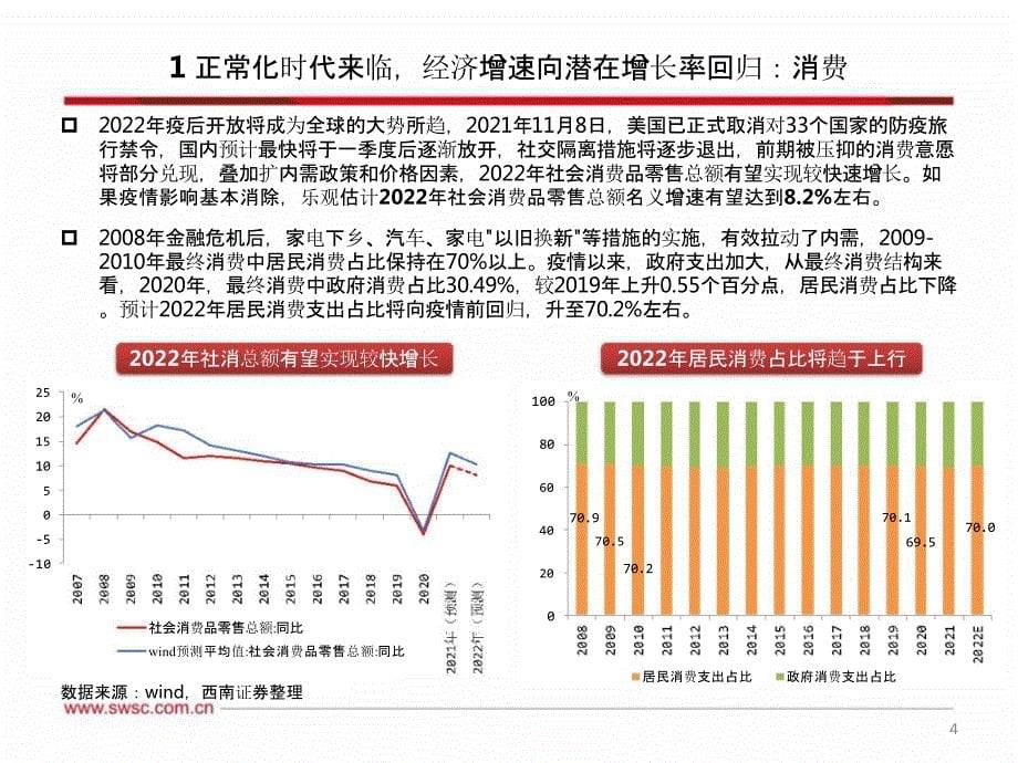 2022年宏观经济展望报告（58页）_第5页