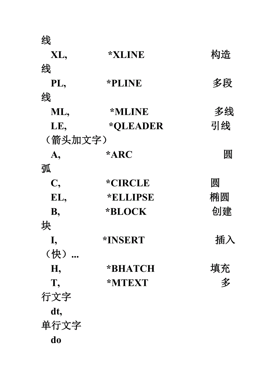 cad常用命令及捕捉快捷键_第2页