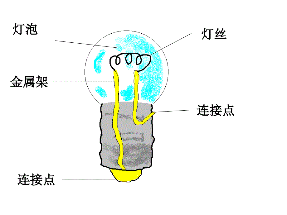 点亮小灯泡1 (2)_第1页