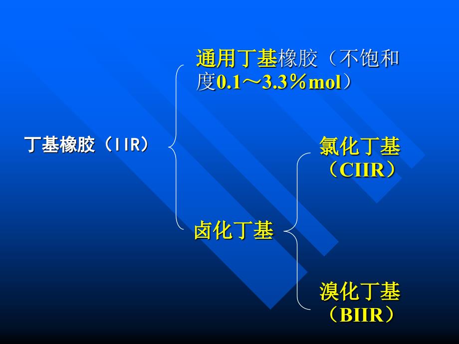 5.2通用橡胶IIRCREPDMNBR解析_第2页