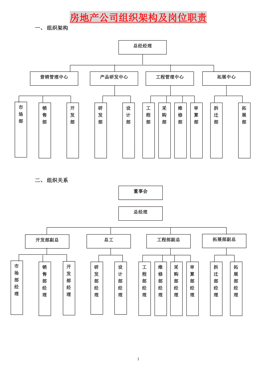 房地产公司组织架构及岗位职责.doc_第1页